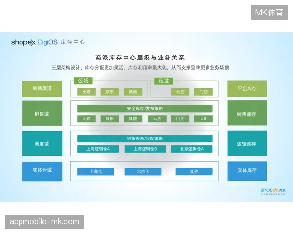 赛事票务运营从粗放式单渠道分发转向全网实时库存联动策略